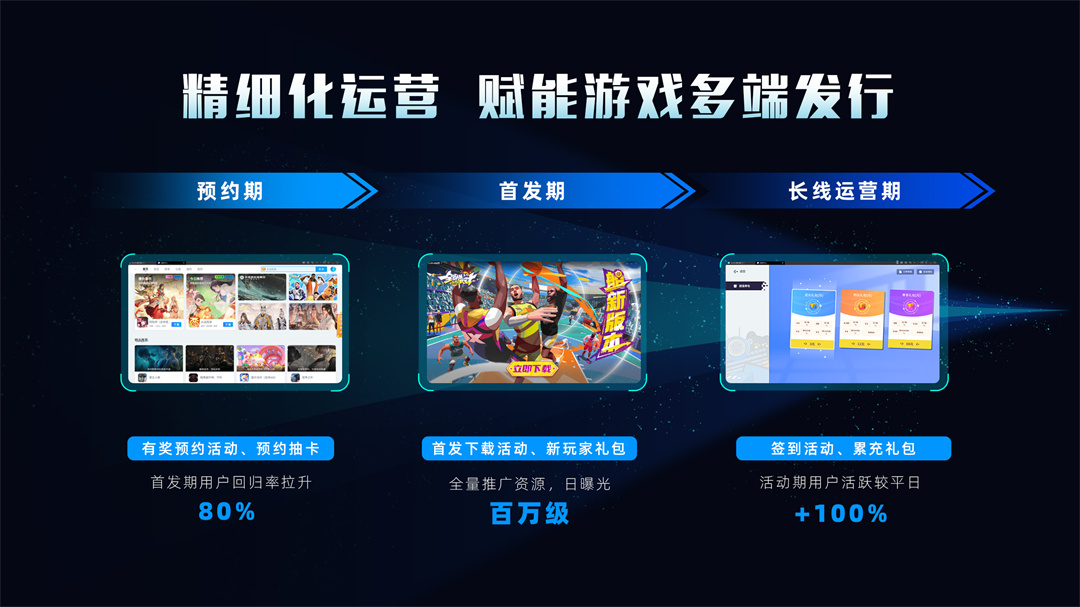 MuMu开放平台高效发行